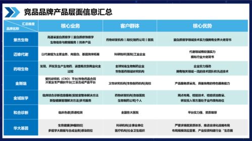 大健康行业品牌市场分析的科学之道 解码行舟品牌咨询的策略方法