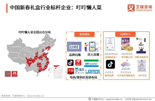 2024年中国新春礼盒消费者行为洞察报告 健康新趋势与消费转型