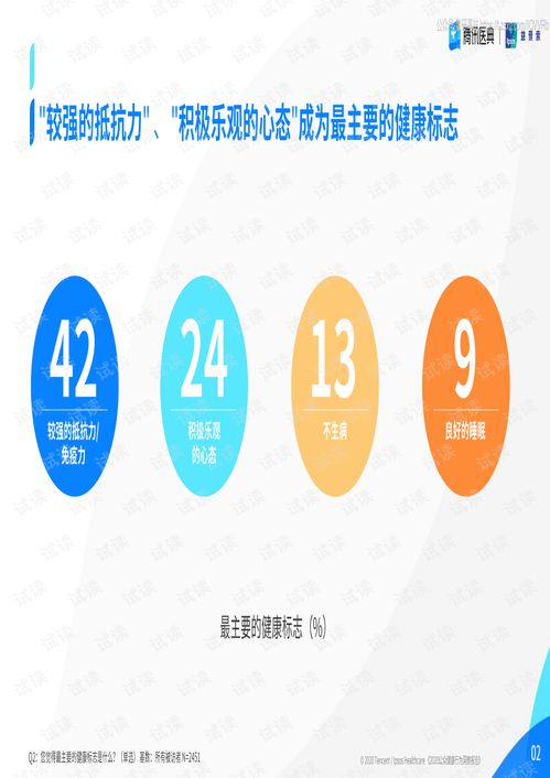 从《2020公众健康行为洞察报告》看疫情后健康咨询的新趋势