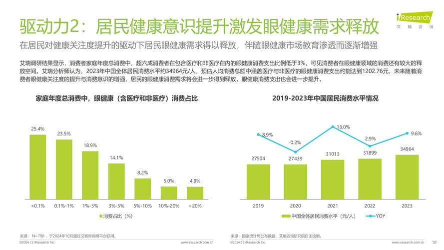 能够给大众带来更舒适,更便捷,更智能与更个性的眼健康提升产品解决